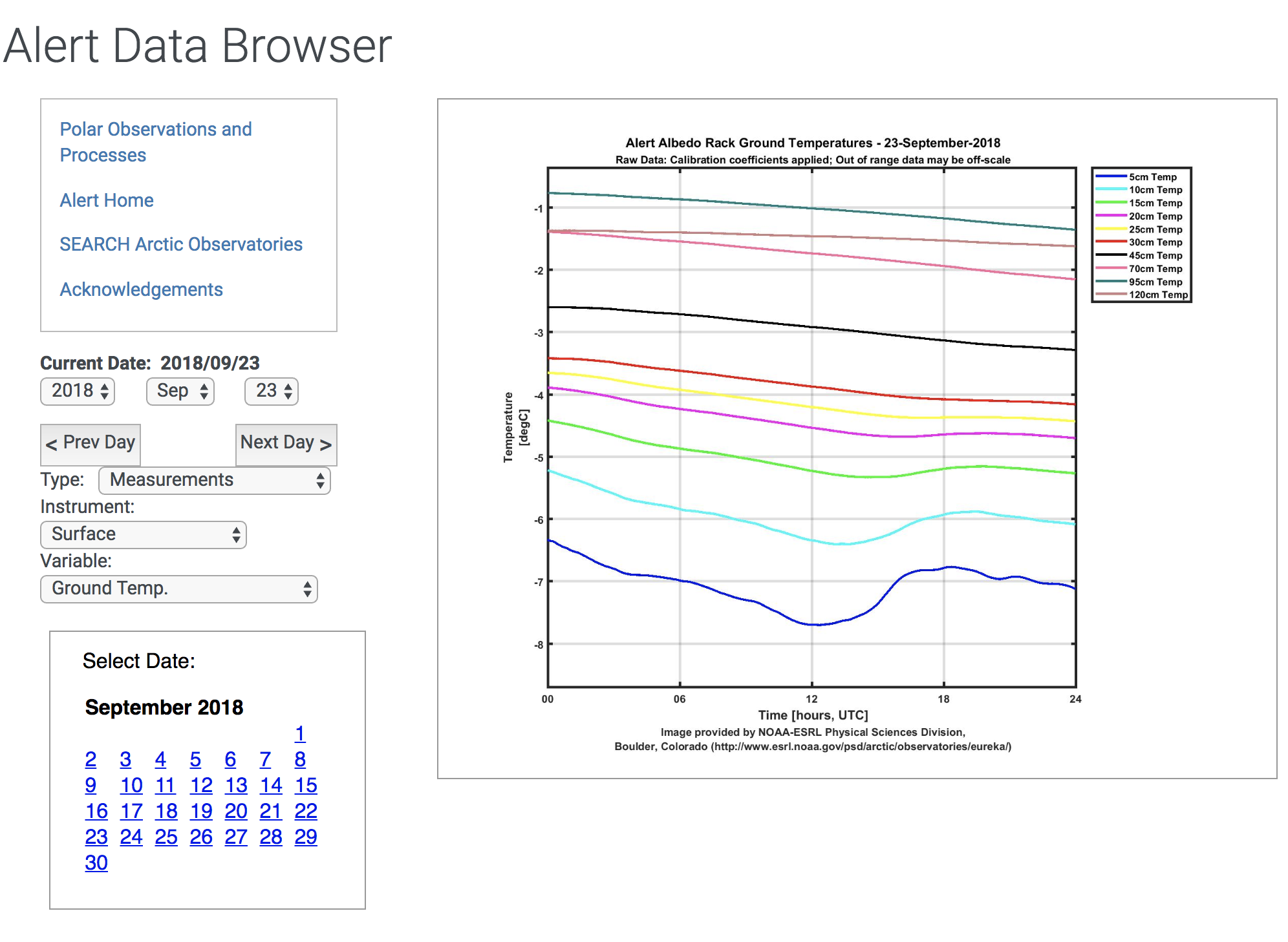 link to Alert Data Browser