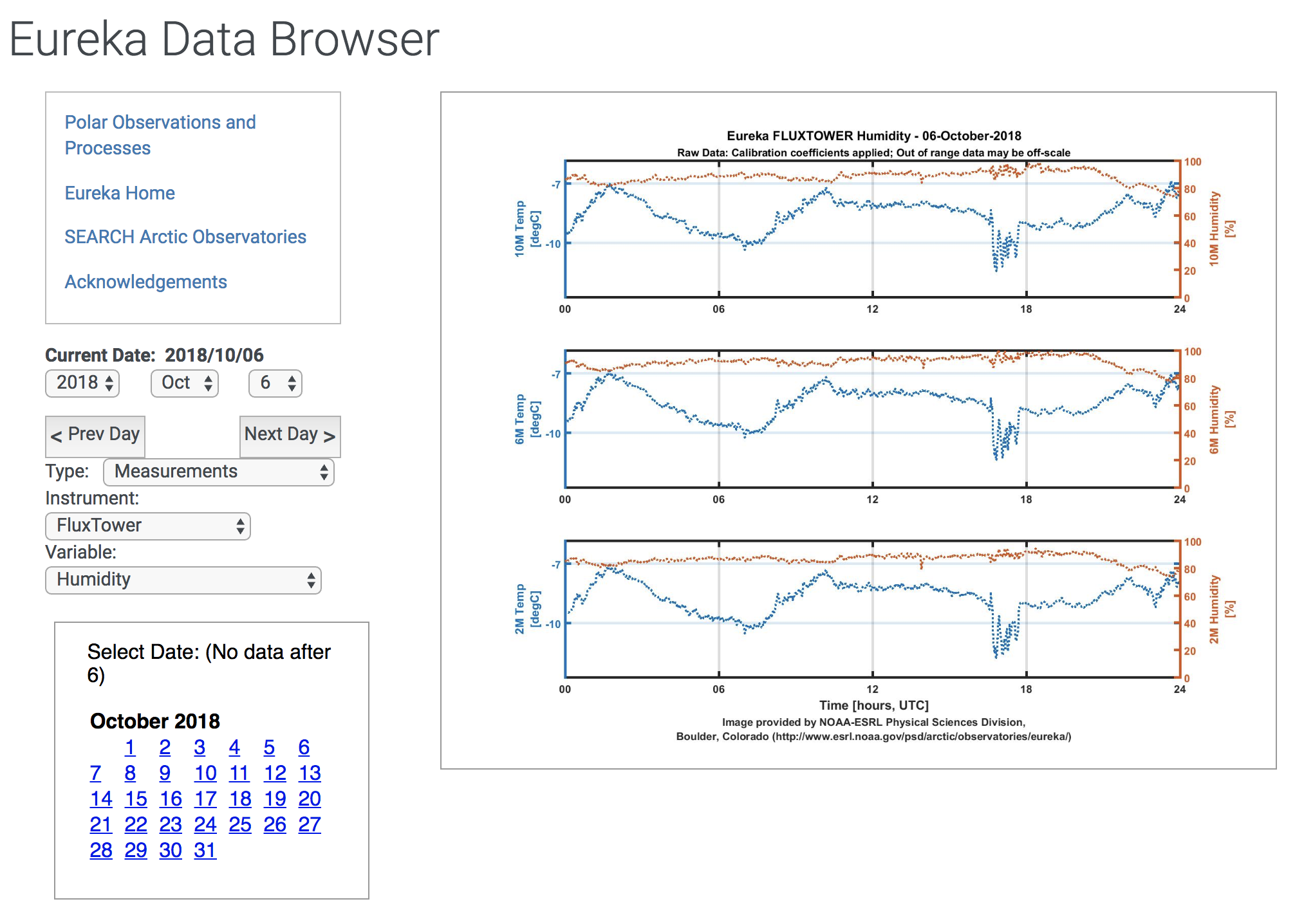 data browser