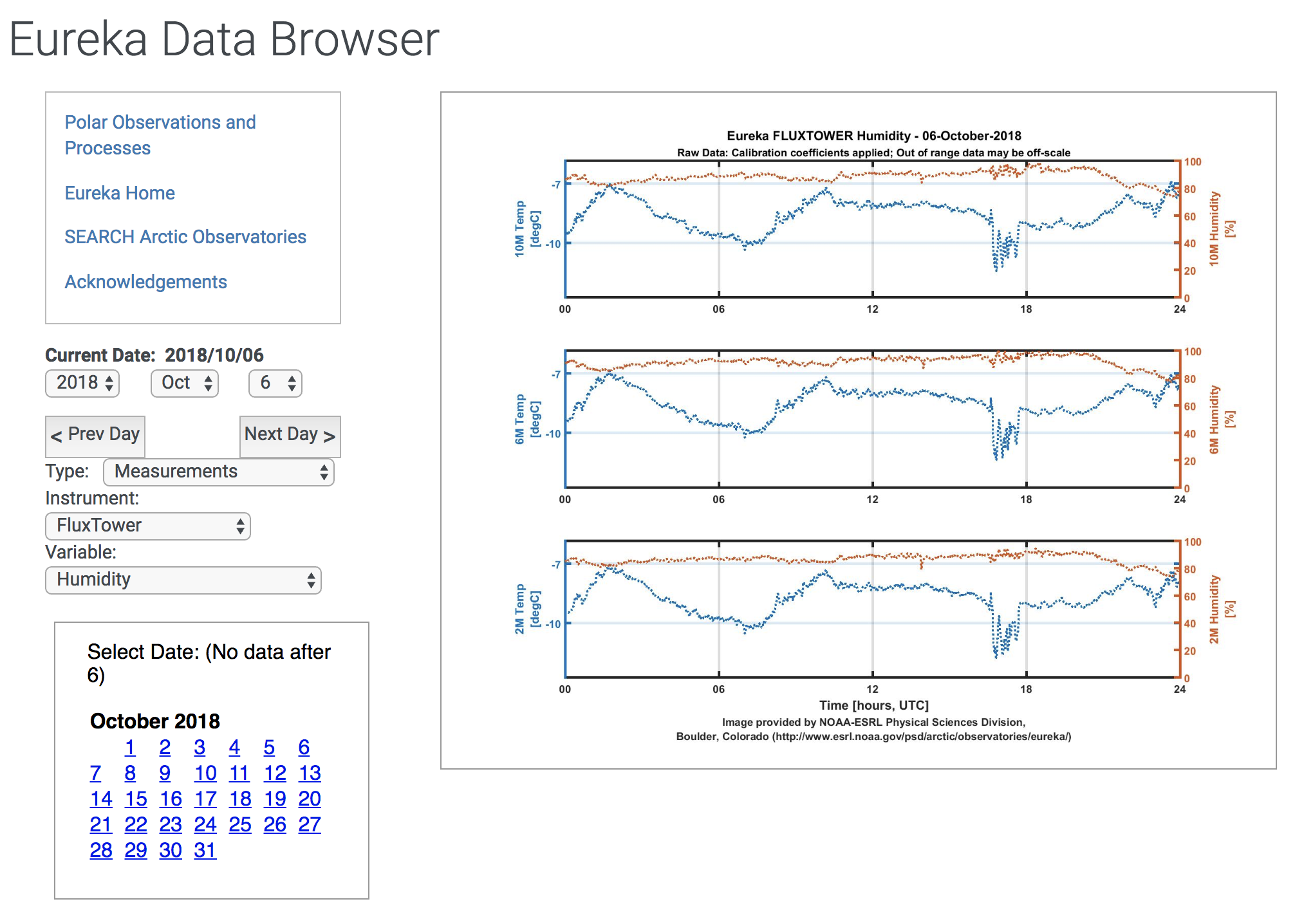 sample view of a data browser