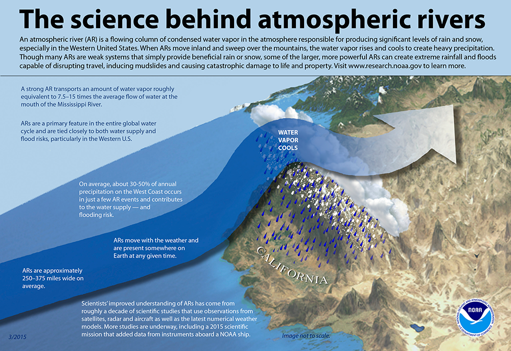 link to pdf of atmospheric rivers infographic