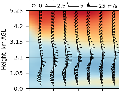 sample plot of precipitation data from Point Sur, California