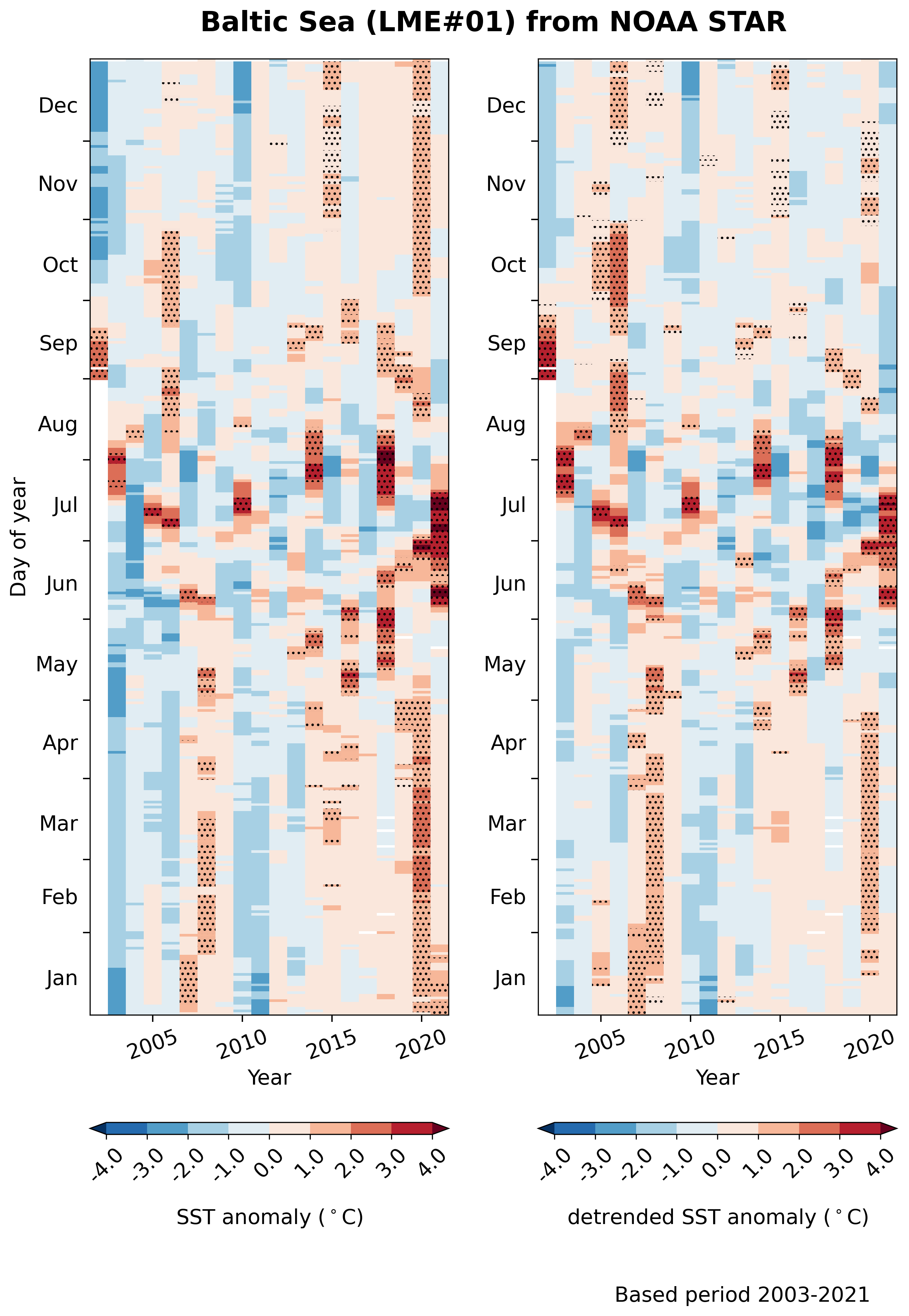 Heatmap demo