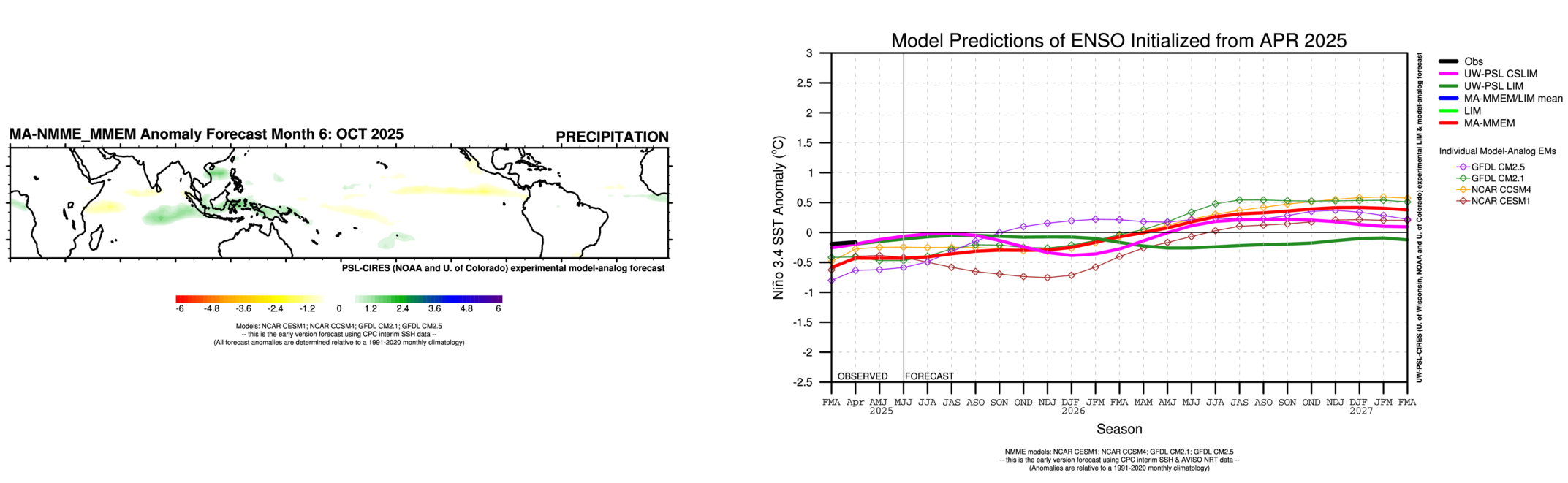 Seasonal Forecasts: NOAA Physical Sciences Laboratory