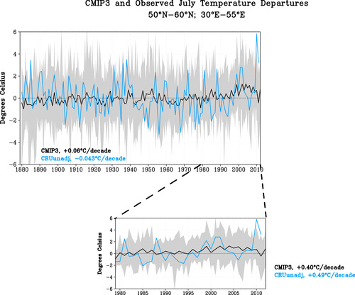 CMIP3 and Observed July Temperature Departures