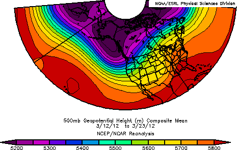 March 500mb height climatology