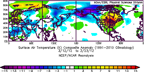 Northern Hemisphere Temperature anomalies