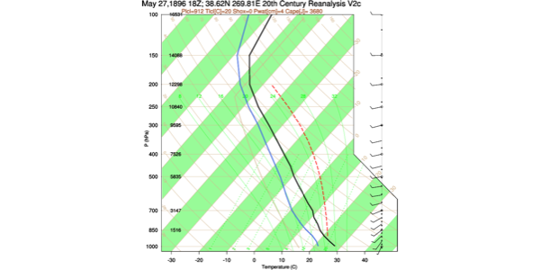 20CR plot example