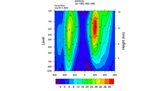 20th Century Reanalysis: NOAA Physical Sciences Laboratory