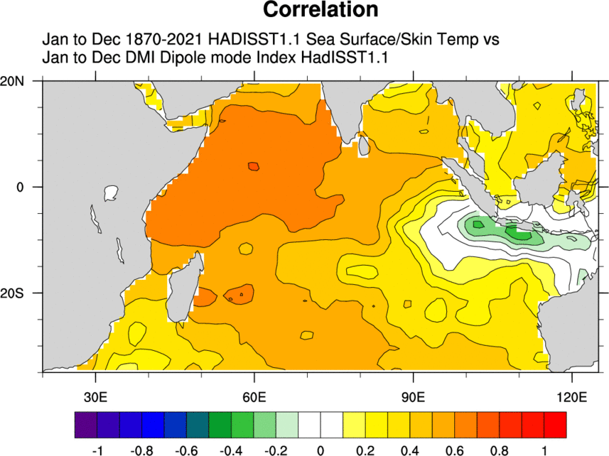 sample plot