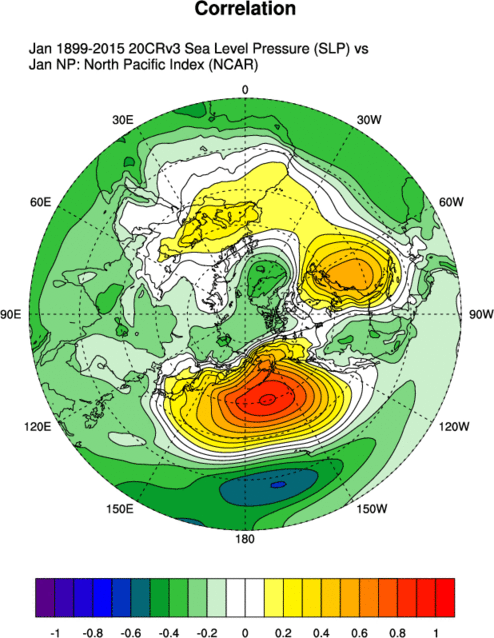 sample plot