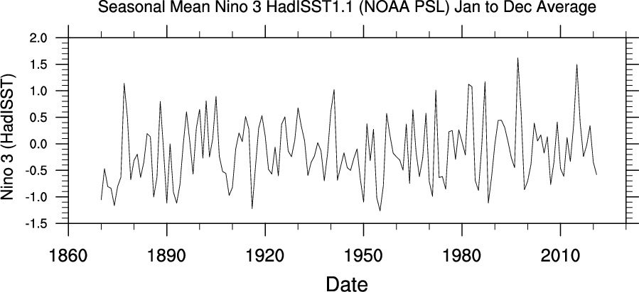 sample plot