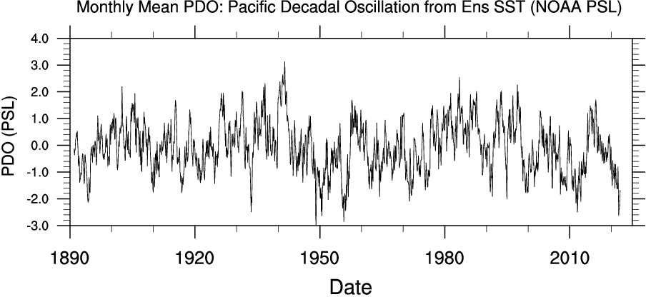 sample plot