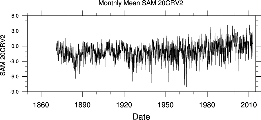 sample plot