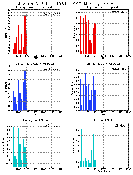 Holloman AFB NJ anomalies