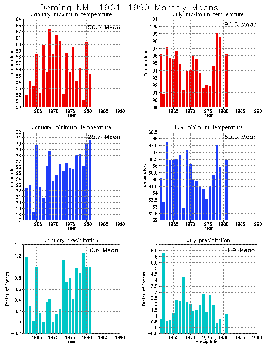 Deming NM anomalies