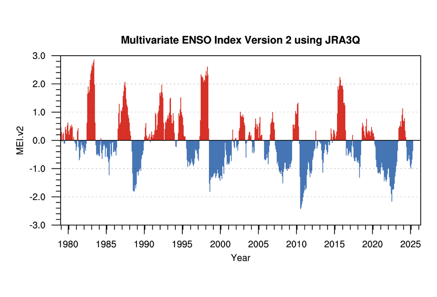 PSL plot of the Multivariate ENSO Index