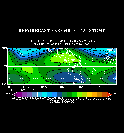 REFORECAST Ensemble forecast product
