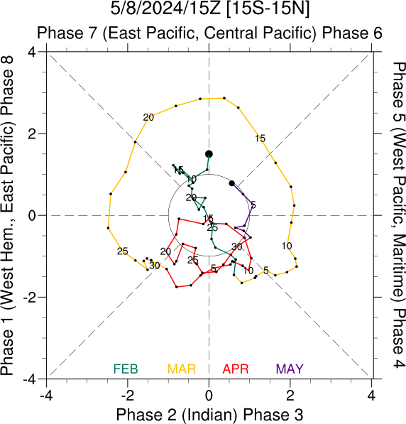 VPM phase plot