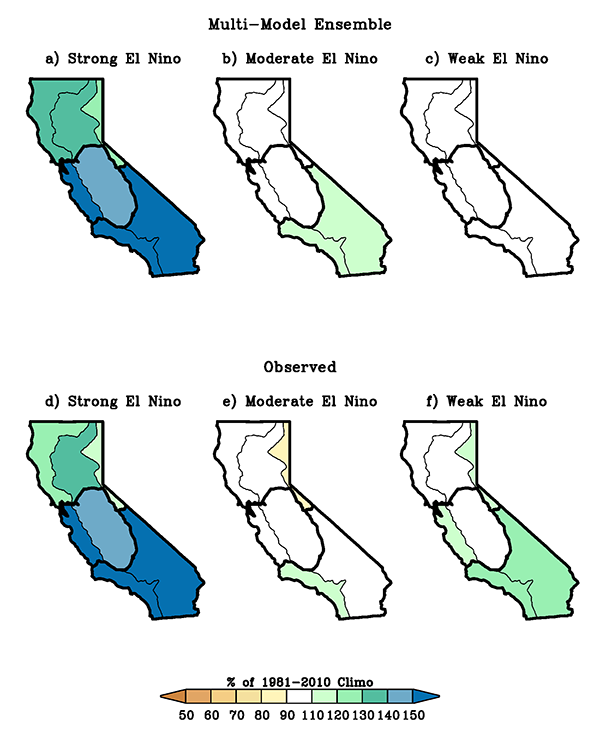 (Top row) simulated and (bottom row) observed November-April average precipitation during (left column) strong El Niño and (center column) moderate El Niño and (right column) weak El Niño.  Thin black lines indicate California climate divisions and thick black lines indicate northern, central and southern regions of California.