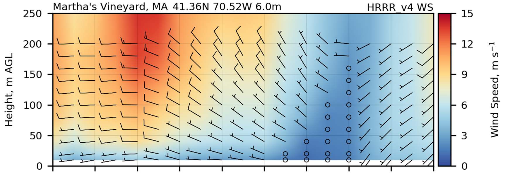 A multicolor windspeed data plot from WFIP3 instruments on Martha's Vineyard