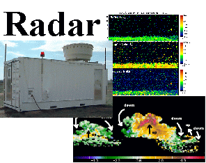 Link to more information about how radars
see inside of clouds.