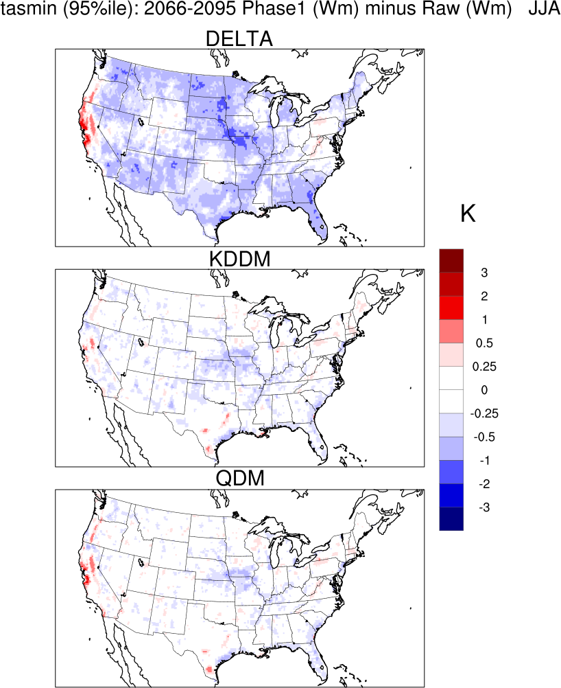 95% min temp method comparison continental US