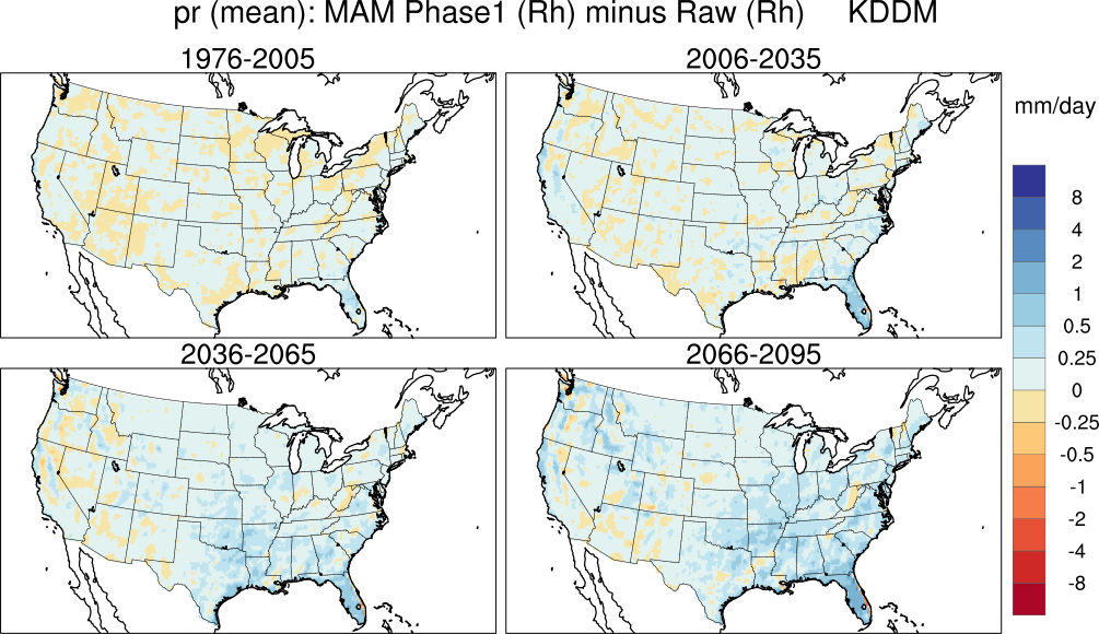 mean error min precip cont us