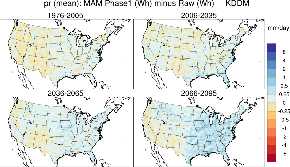 mean error min precip cont us
