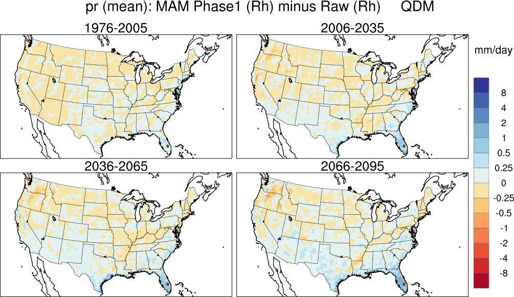 mean error min precip cont us
