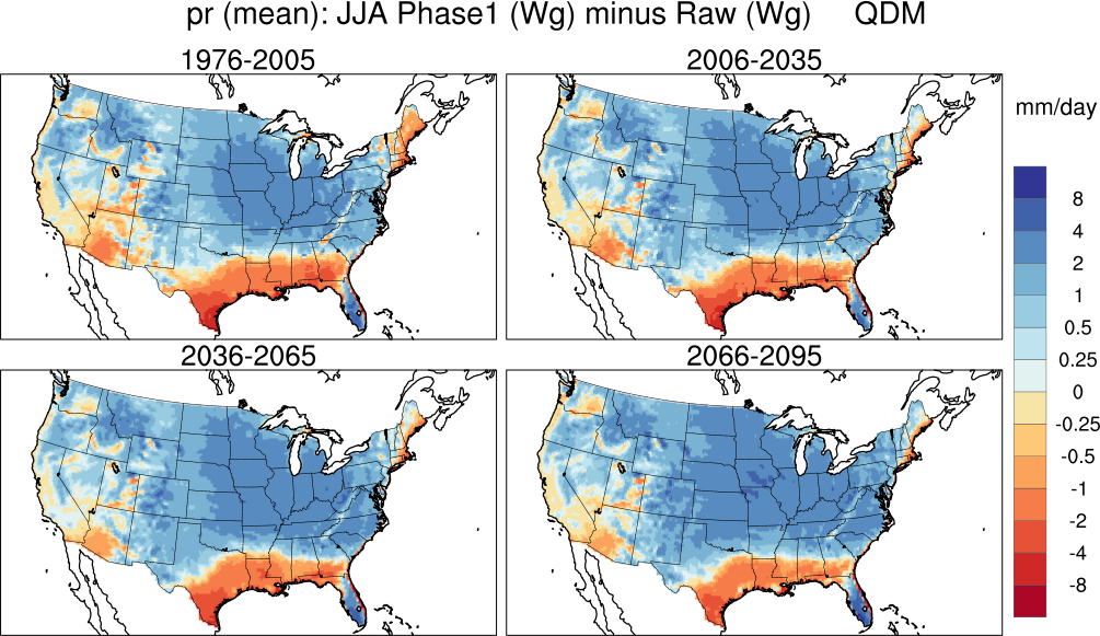 mean error min precip cont us