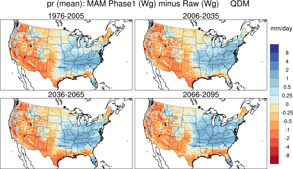 mean error min precip cont us