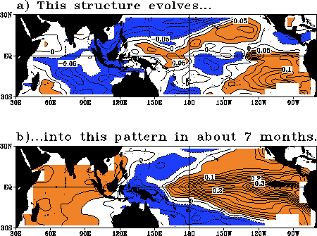 Optimal SST patterns