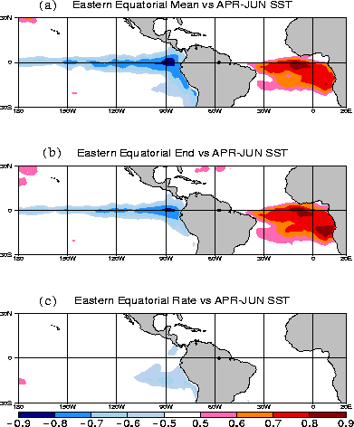 Correlation between April-June SST and various quantities relevant to S. American rainfall