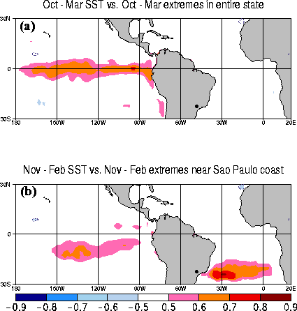 Simultaneous and lag correlations between SST and extreme events in São Paulo