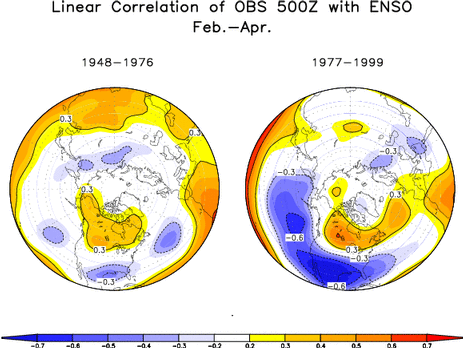 Correlation pattern of Feb-Apr 500 hPa geopotential height with ENSO