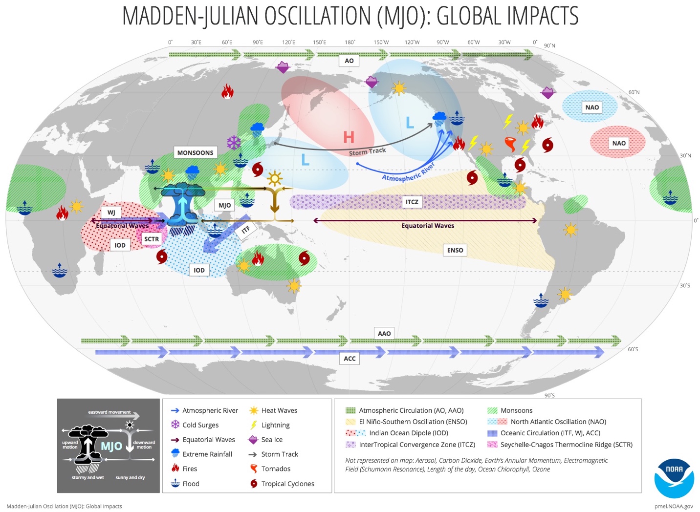 MJO movement diagram