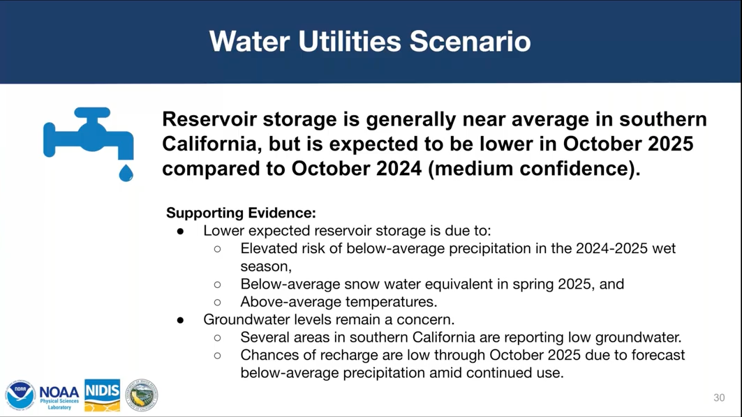 An image from the October 2024 Drought Early Warning Pilot presentation showing anticipated impact of drought on water utilities in Southern California.