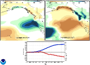 CAM5 Simulation - Strong El Nino vs. 4 Years of Drought