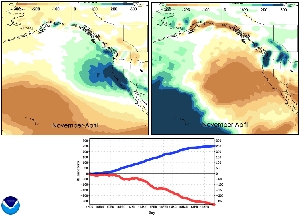 ECHAM5 Simulation - Strong El Nino vs. 4 Years of Drought