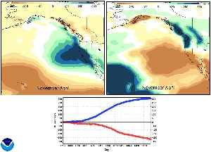 GFSv2 Simulation - Strong El Nino vs. 4 Years of Drought