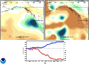 Observed - Strong El Nino vs. 4 Years of Drought