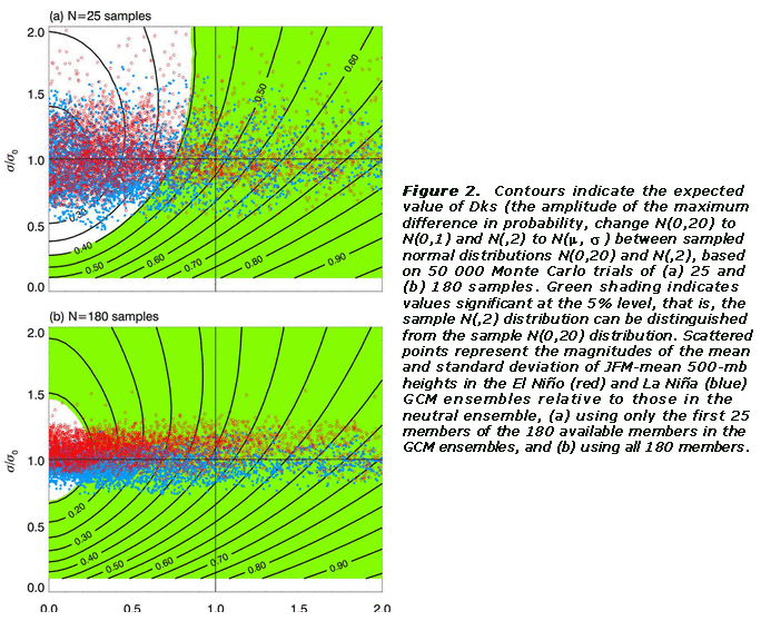 contour graphics showing 
the amplitude of the maximum difference in probability