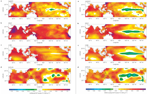 Four analyses maps of SST trends showing very different results in the tropical Pacific Ocean