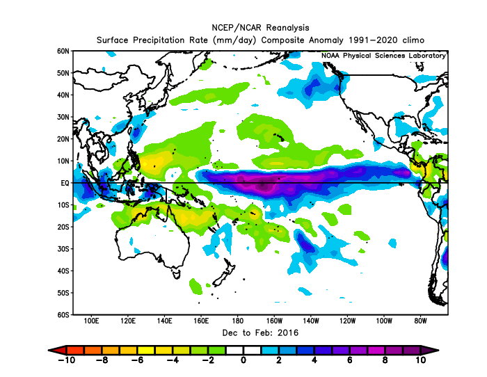 This plot is not dissimilar to the PNA