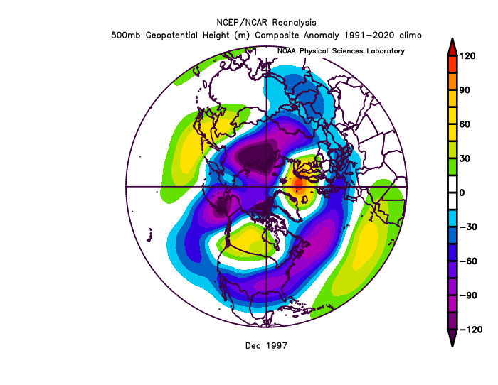 This plot is not dissimilar to the PNA
