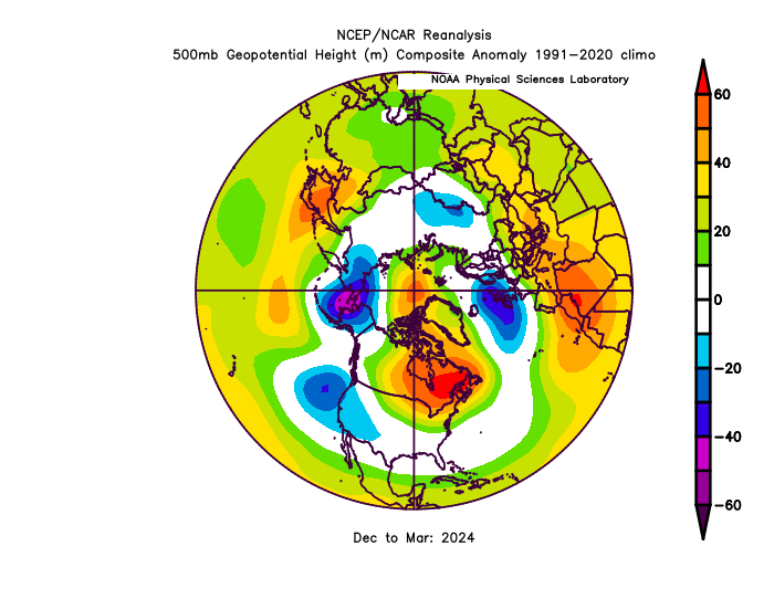This plot is not dissimilar to the PNA
