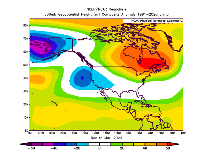 This plot is not dissimilar to the PNA