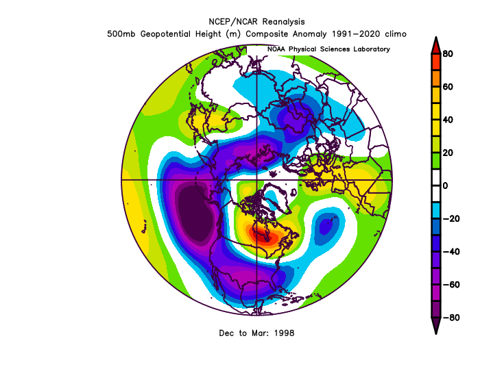 This plot is not dissimilar to the PNA