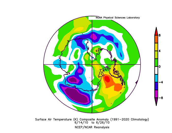 Composite Plot