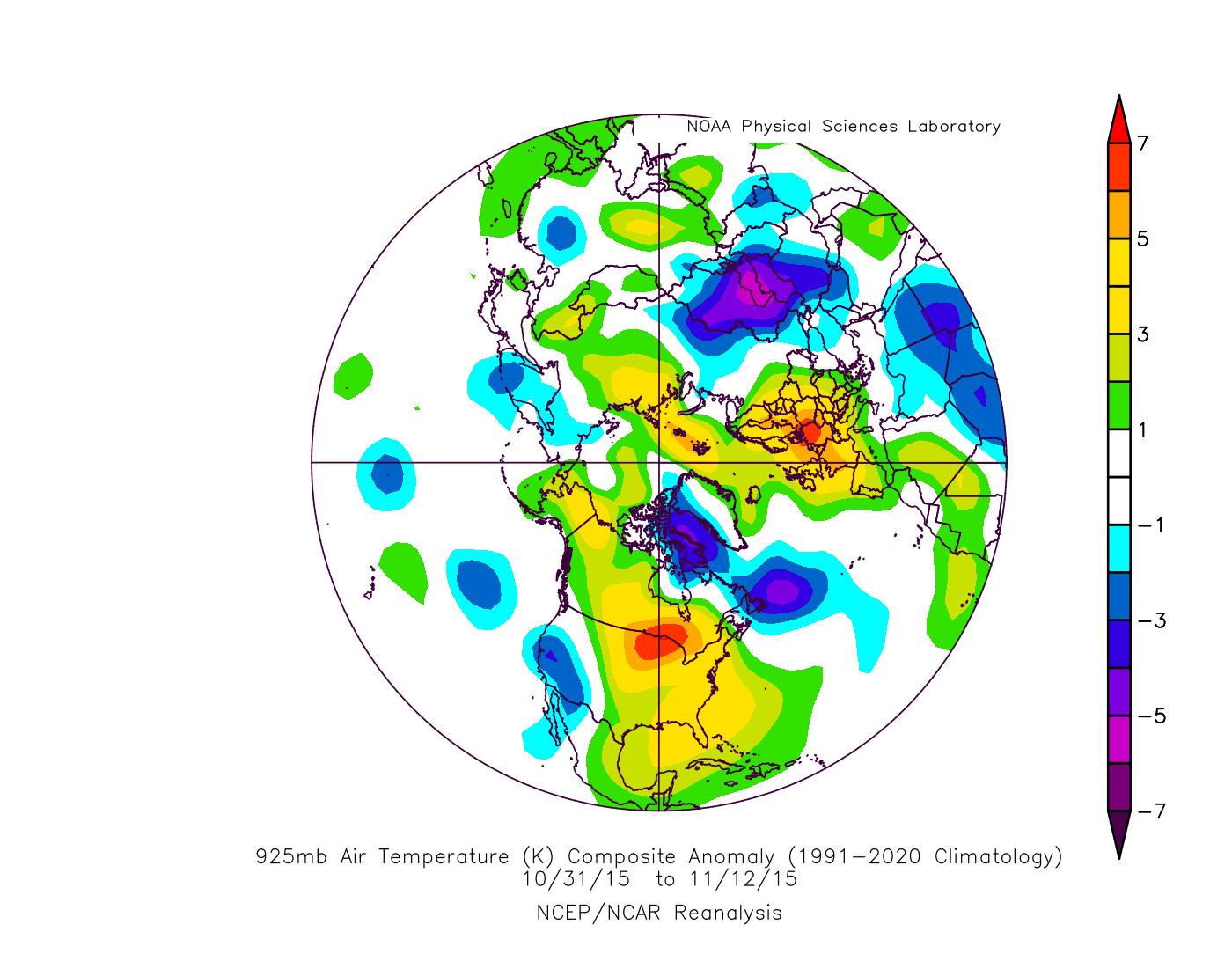 Composite Plot